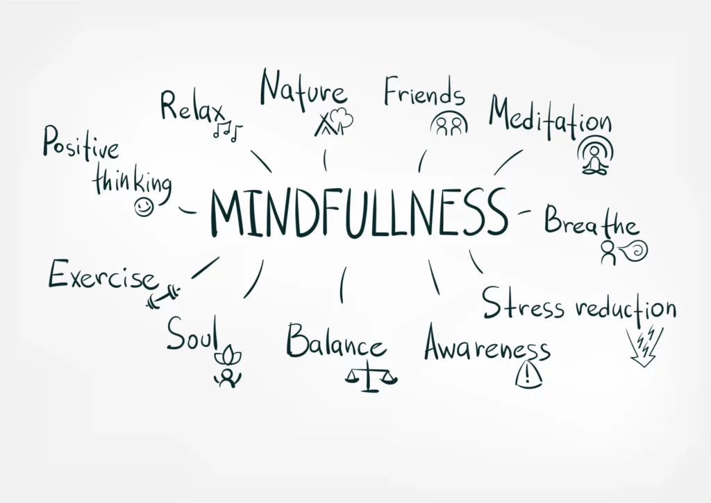 Mindfulness, mindfulness all the time, mindfulness reminders