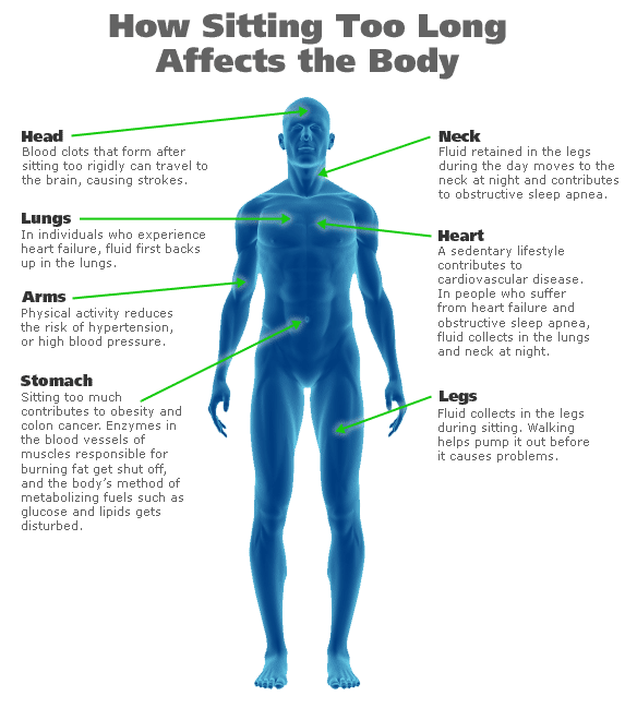 Health Infographic