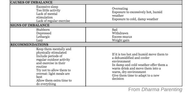 What Is Your Child's Brain/Body Type? - YogaUOnline