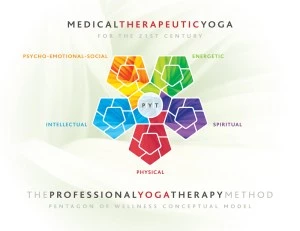 Medical Therapeutic Yoga Model of Care