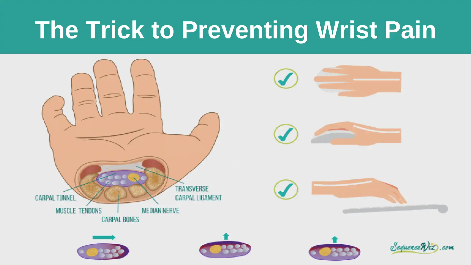 The Trick to Preventing Wrist Pain: Ways to Reduce Repetitive Stress -  YogaUOnline