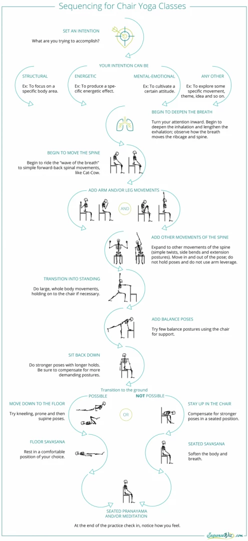 Standing Chair Yoga Sequence – Yoga with TG