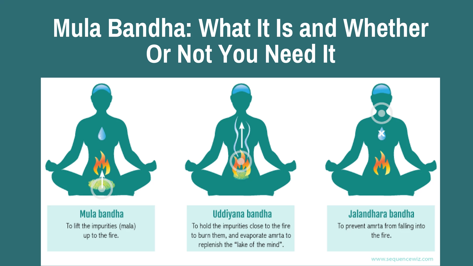 How to Do Throat Lock (Jalandhara Bandha)