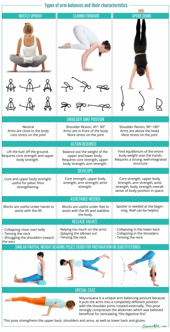 Build strength and balance with this challenging arm balancing sequence.  Make sure to give yourself some wrist ther…