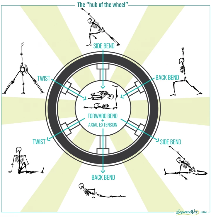 1700+ Yoga Balance Poses to Plan Yoga Sequences