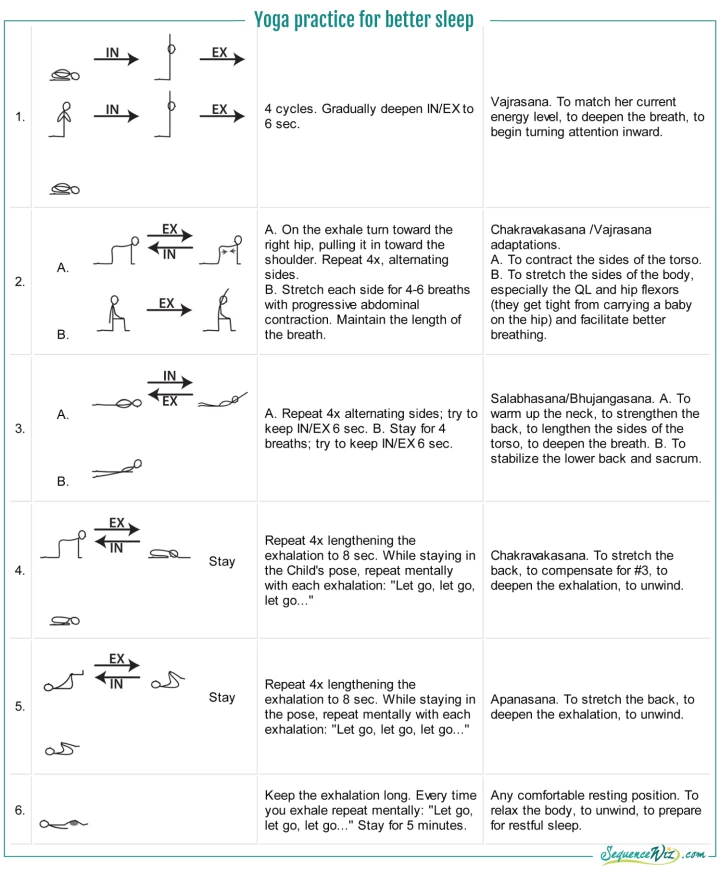 Create a Potent Yoga Practice for Every Individual: The Art and Science of  Sequencing - YogaUOnline