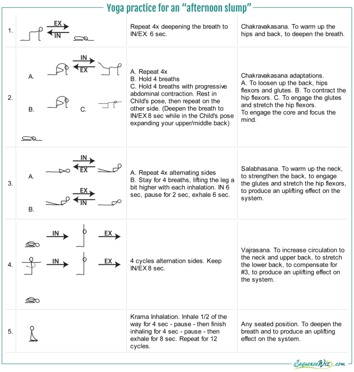 Happy Baby to Goddess: Creativity in Yoga Sequencing with Markov