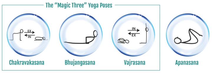 The Art of Practice: Being in a Pose Isn't Yoga - YogaUOnline