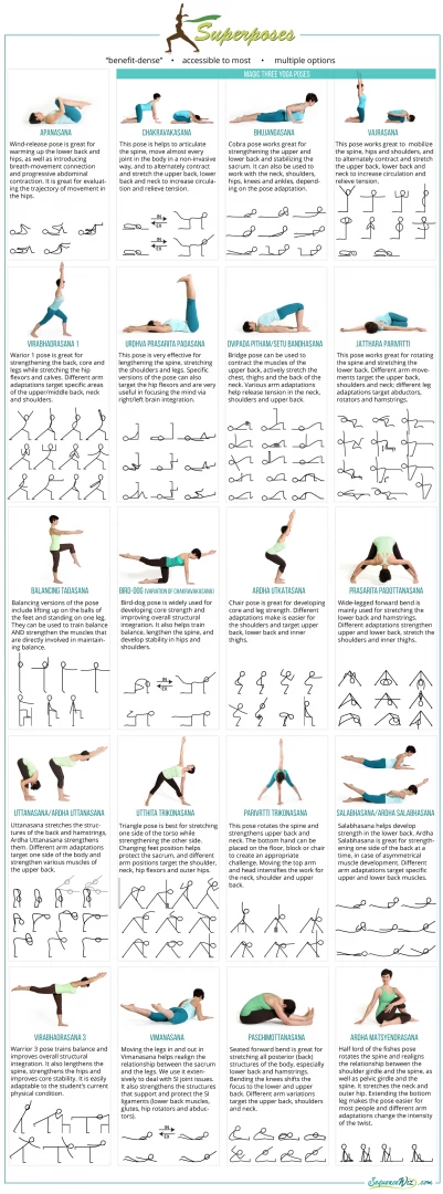 Supercharge Your Yoga Practice: 20 Superposes That Carry Maximum ...