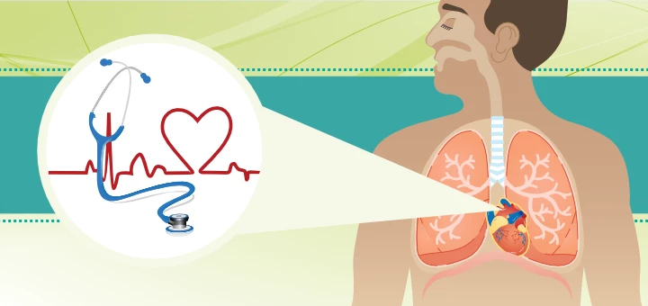 Heart rate variability, resonance Frequency, 4.5-7.0 breaths per minute, Mantras and prayers and optimum breathing rates