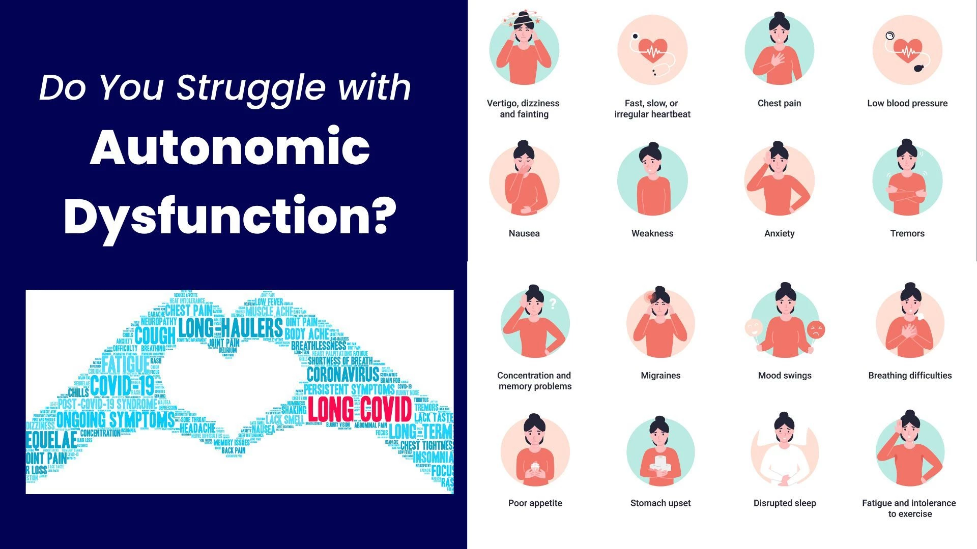 illustration listing the numerous health-related symptoms of Autonomic Nervous System Dysfunction