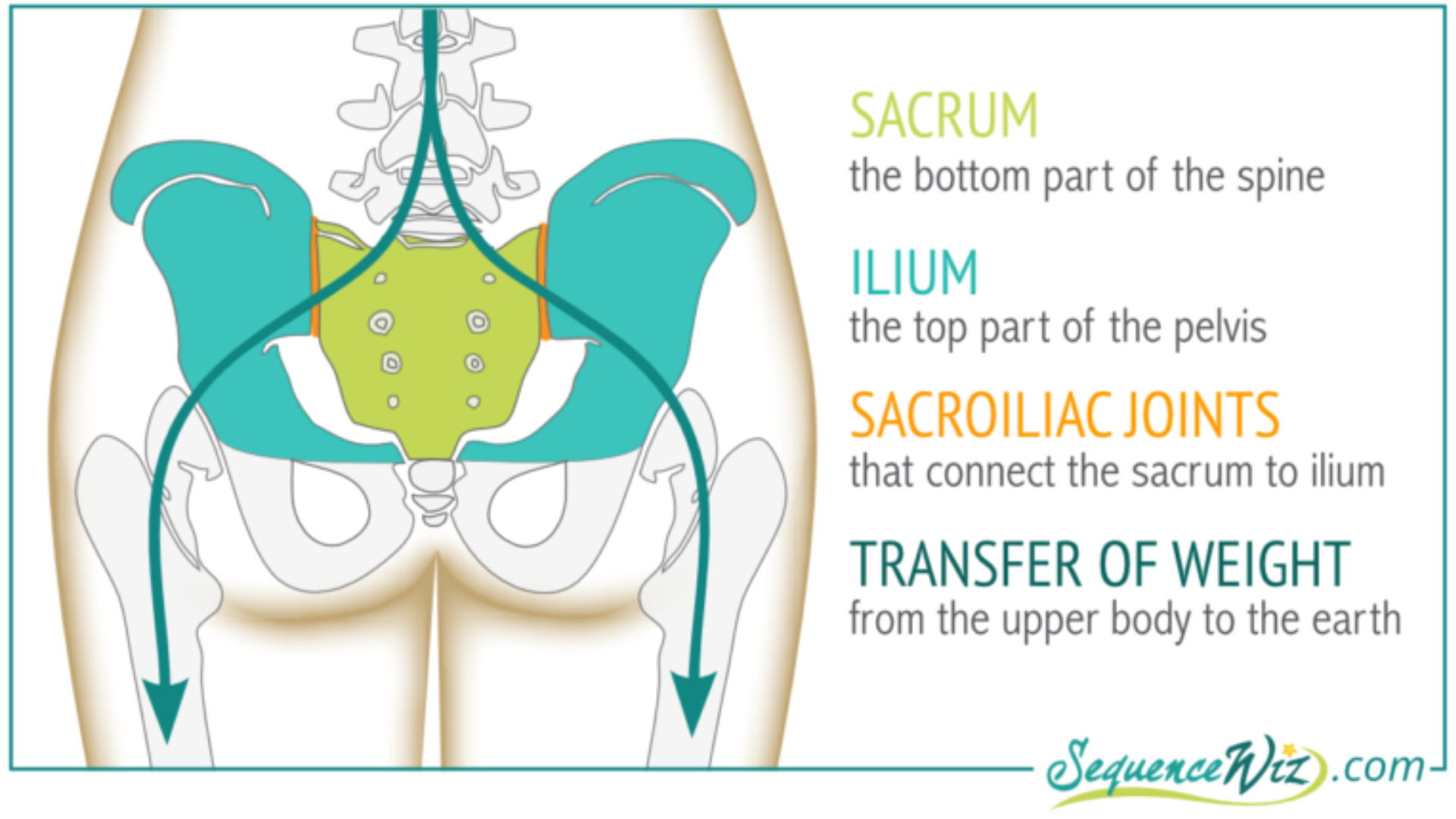 Sacroiliac Joint Pain Relief Tips