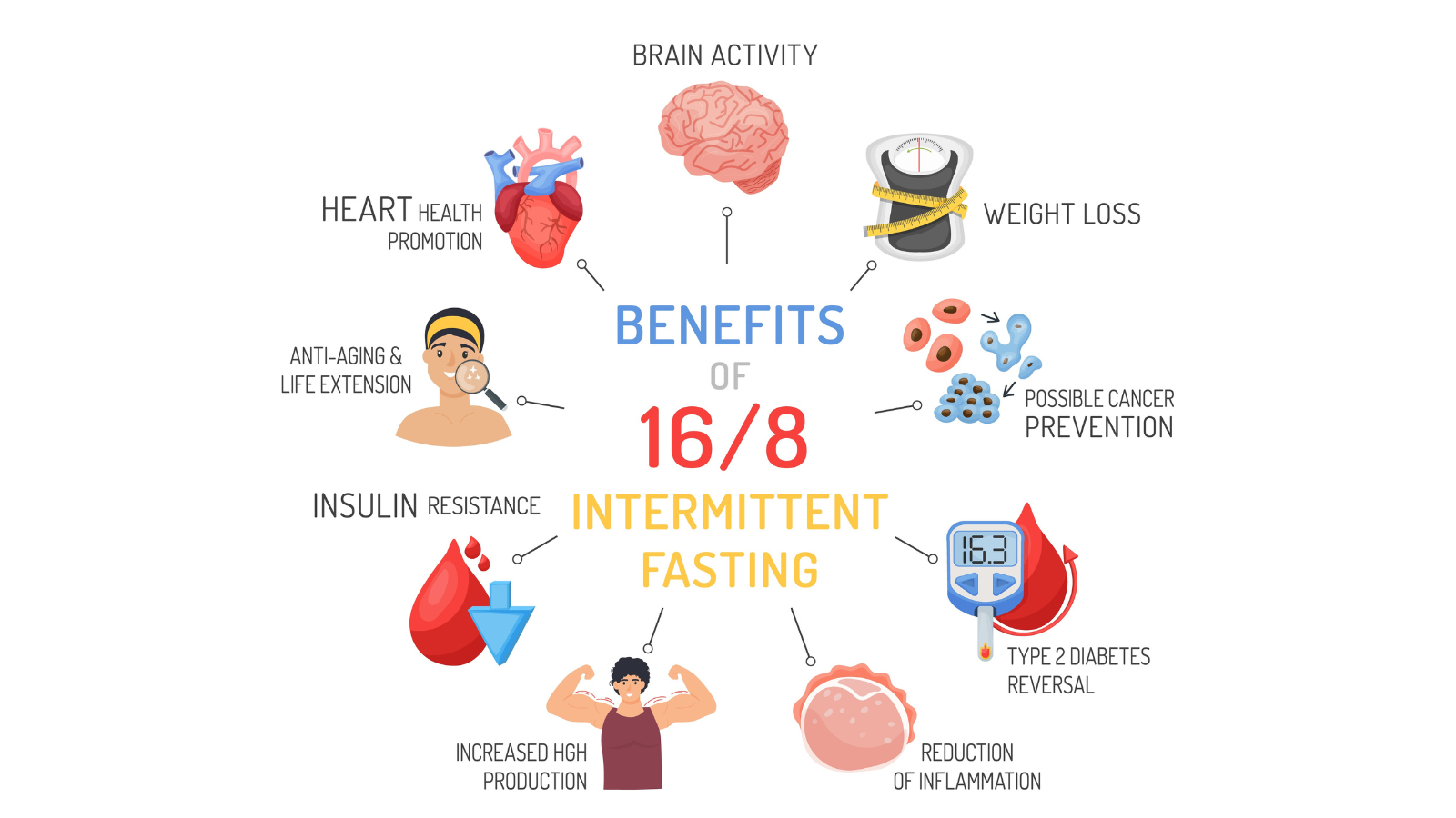 How and why intermittent fasting works - world expert Dr Jason Fung