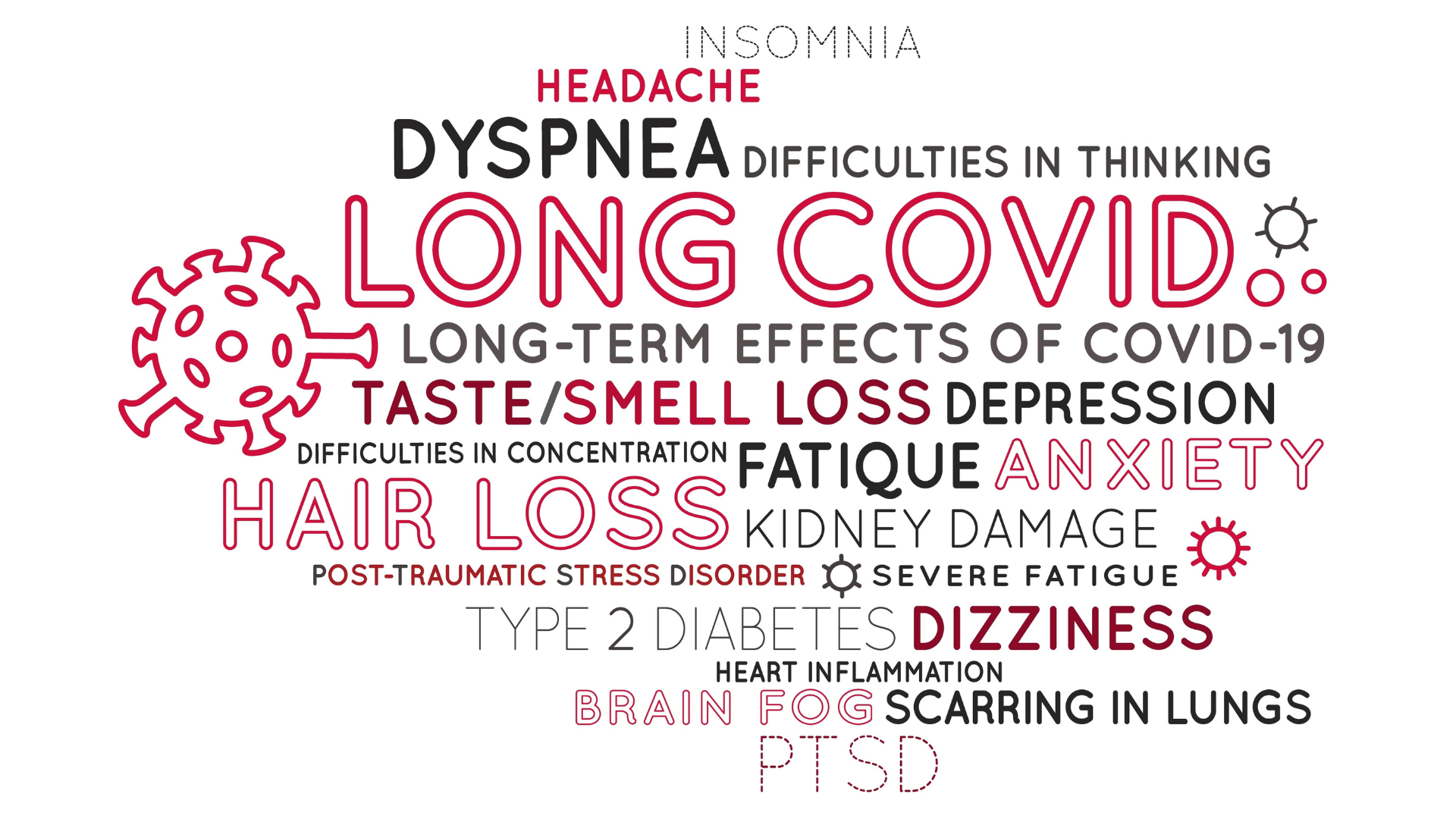 Long-term effects of covid-19. Long Haulers. Medical landscape poster with tag cloud and useful information. Rehabilitation concept.